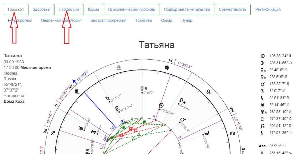 Ректифицированный гороскоп