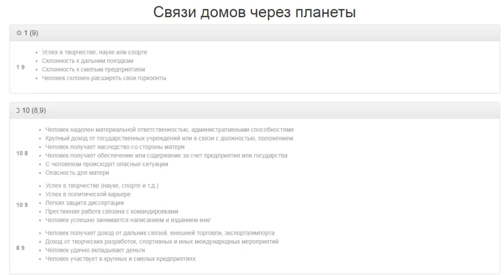 Связи домов анализ гороскопа