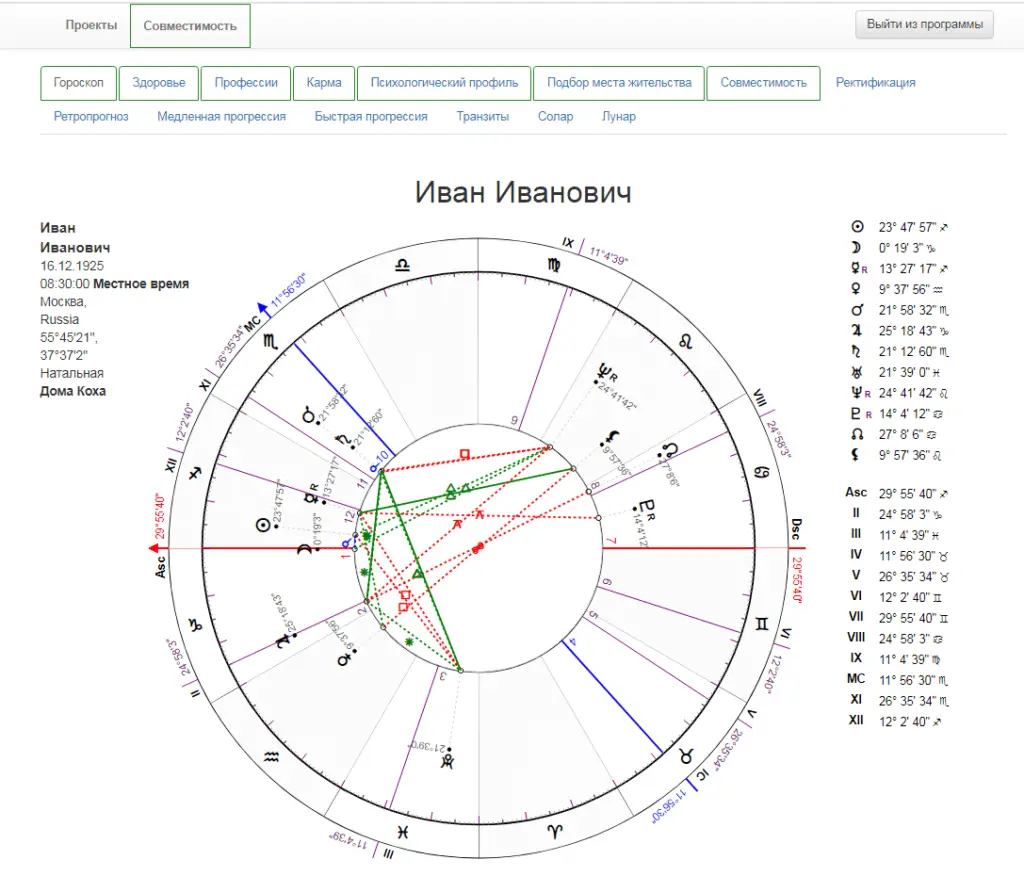 Гороскоп