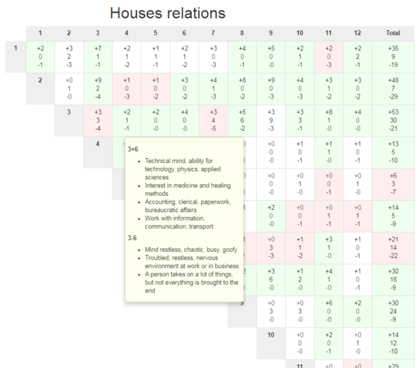 Horoscope analysis and report - Felicita