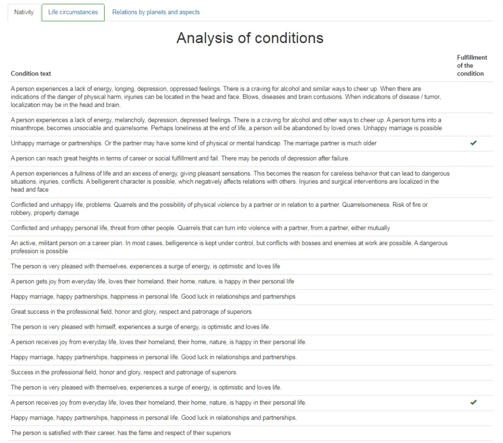 Birth chart analysis