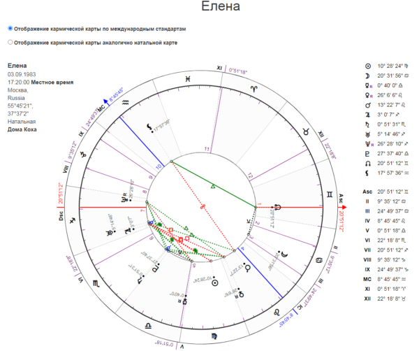 Кармическая карта по дате